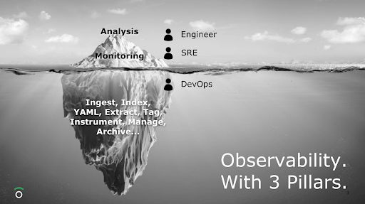 Observability with 3 pillars iceberg