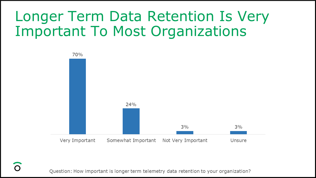 Importance of Data Retention