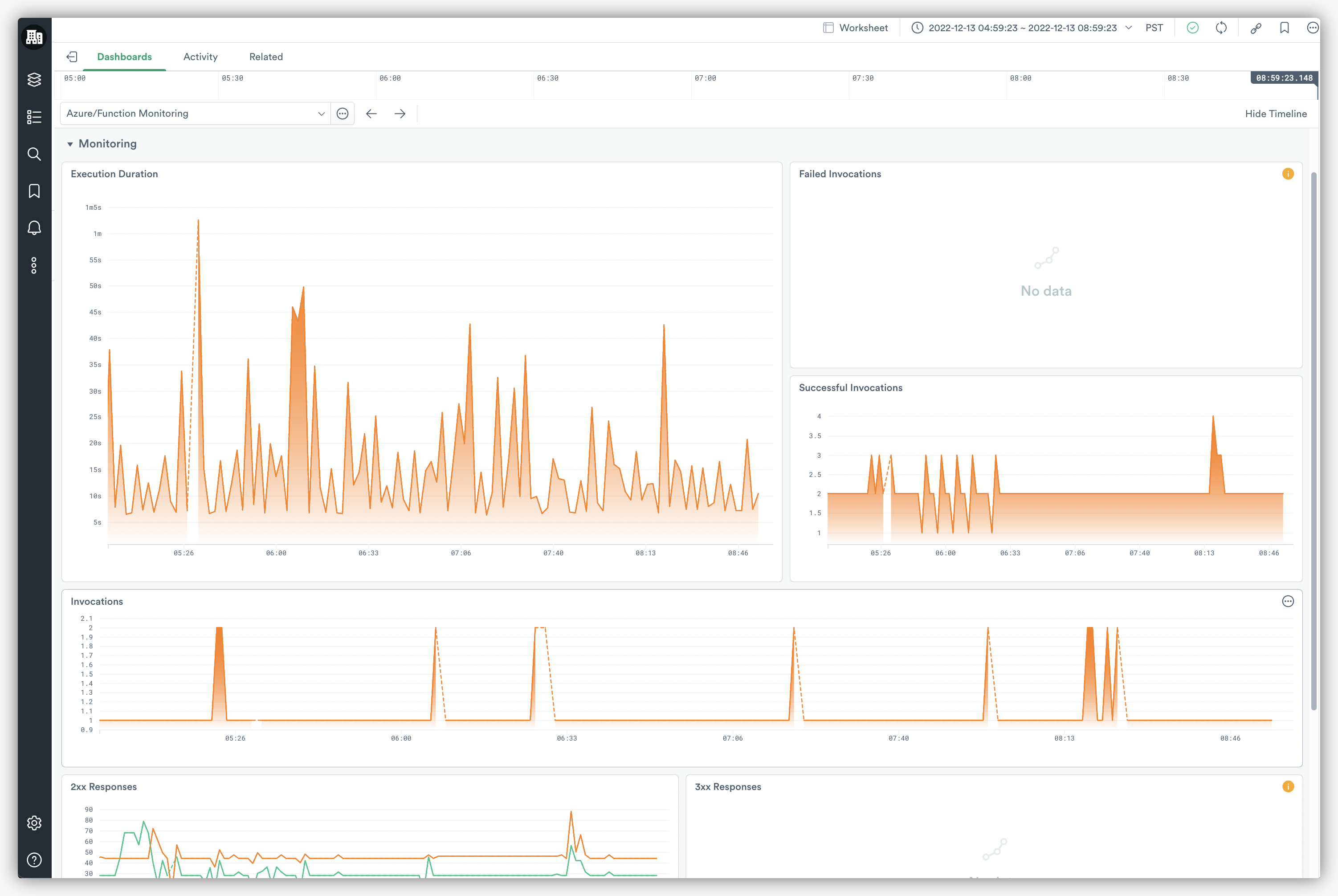 Azure Functions Monitoring Dashboard in Observe