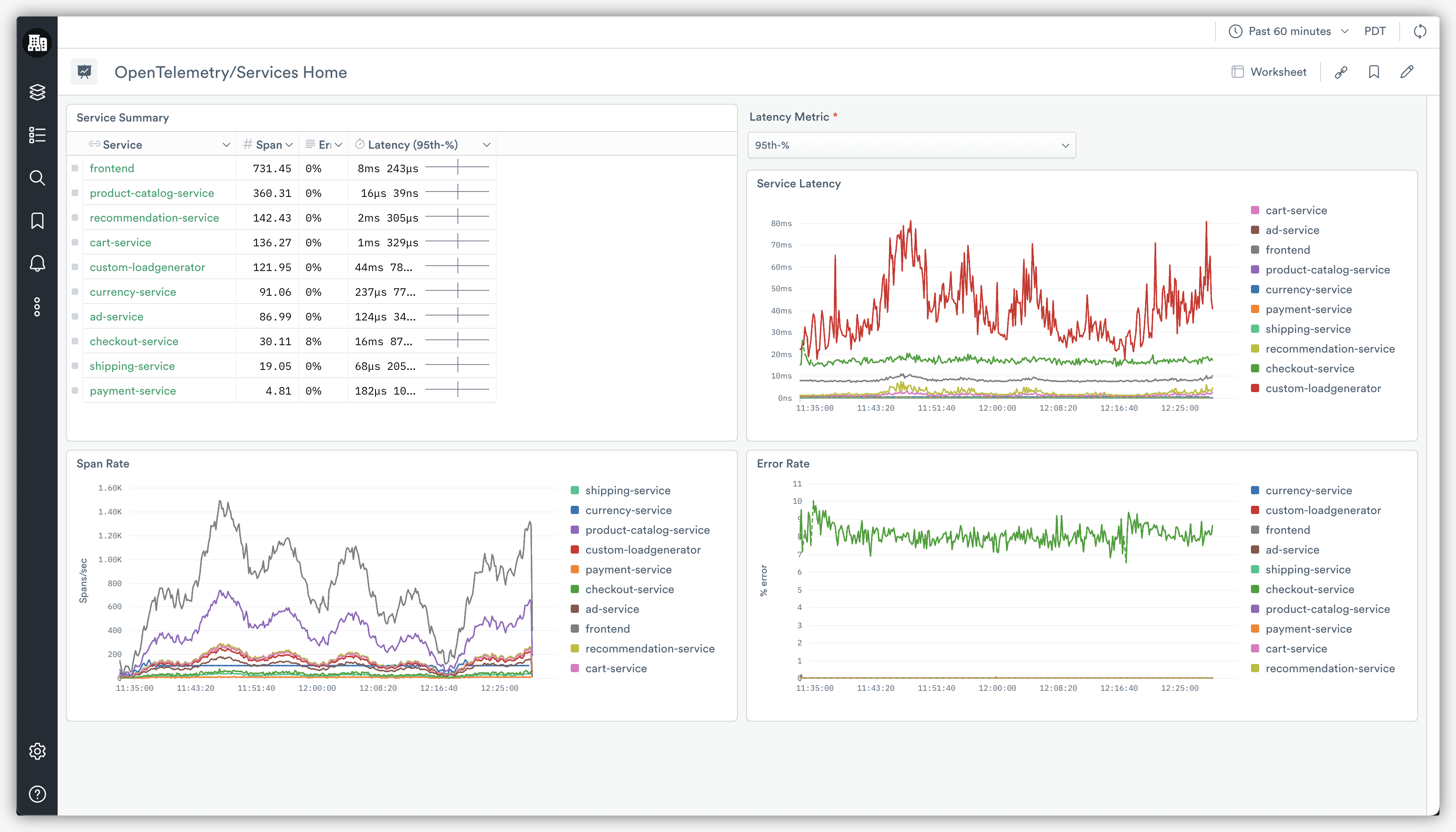 OpenTelemetry services home dashboard in observe