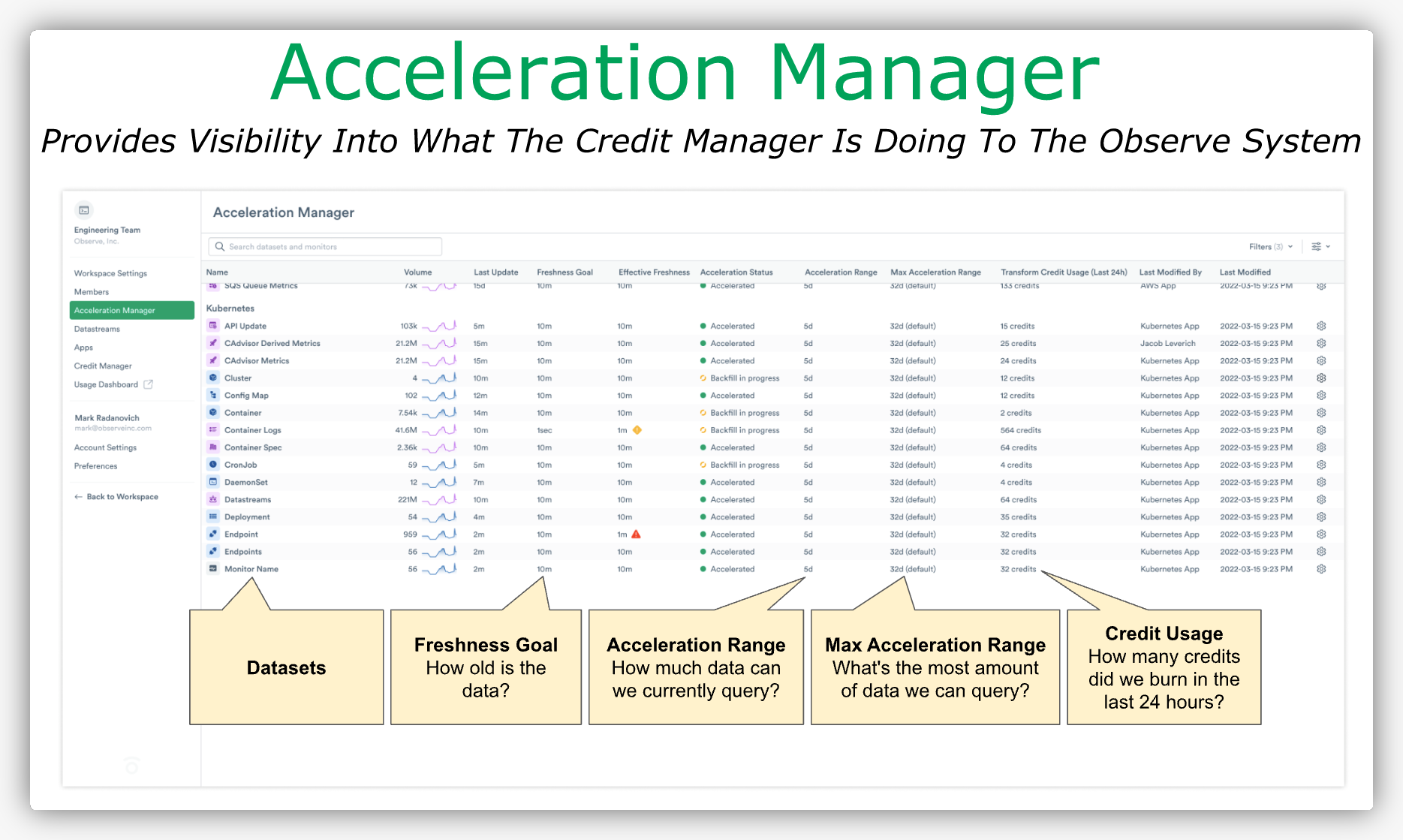 Acceleration manager product screenshot in observe