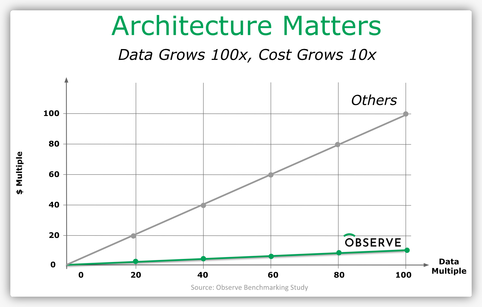 Saas Observability Architecture matters