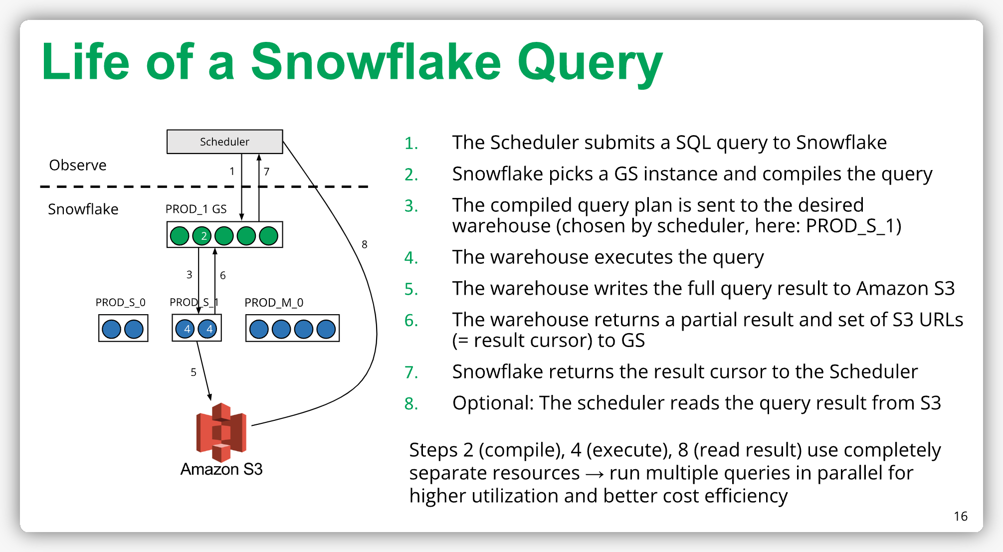 LIfe of a snowflake query in observe