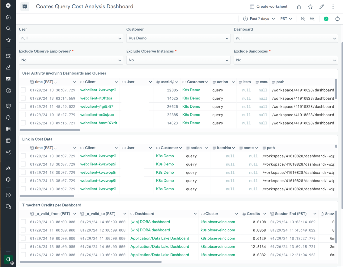 A query cost analysis dashboard in Observe