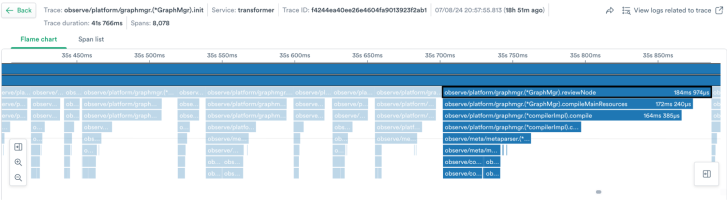 A trace with 8,000+ spans that models a complex, multi-stage async data pipeline in our own backend.