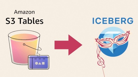 S3 Tables Based on Apache Iceberg